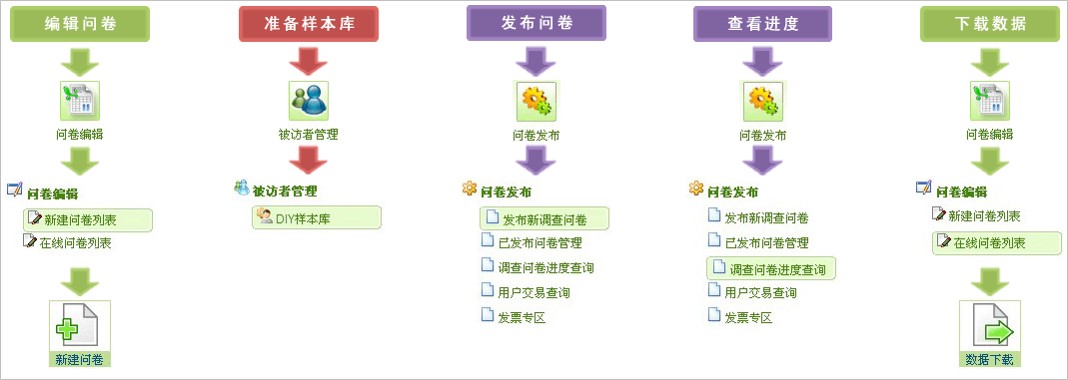 在線調(diào)查,功能超強(qiáng)大的在線調(diào)查平臺(tái),專業(yè)的在線調(diào)查平臺(tái)