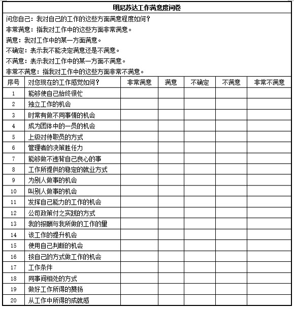 明尼蘇達滿意度調(diào)查表.jpg
