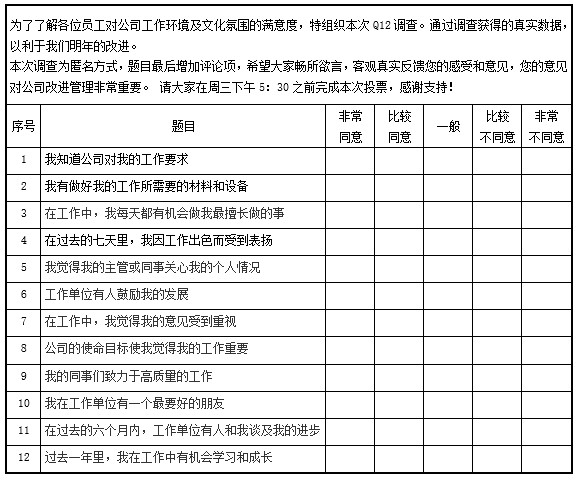 蓋洛普Q12測評法.jpg