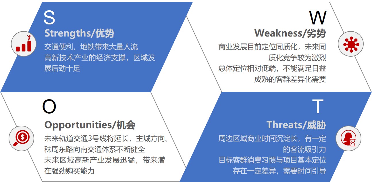 某品牌零售店商圈調(diào)查SWOT分析示例,商圈調(diào)查中常用的分析方法有哪些