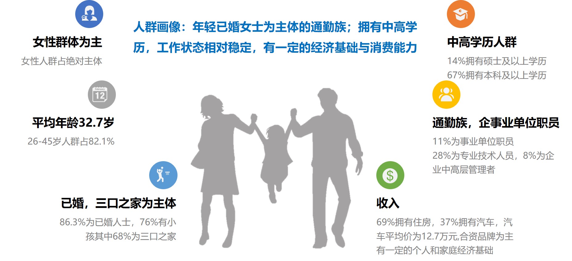 某商圈調(diào)查目標(biāo)消費(fèi)者畫像,消費(fèi)者畫像怎么做