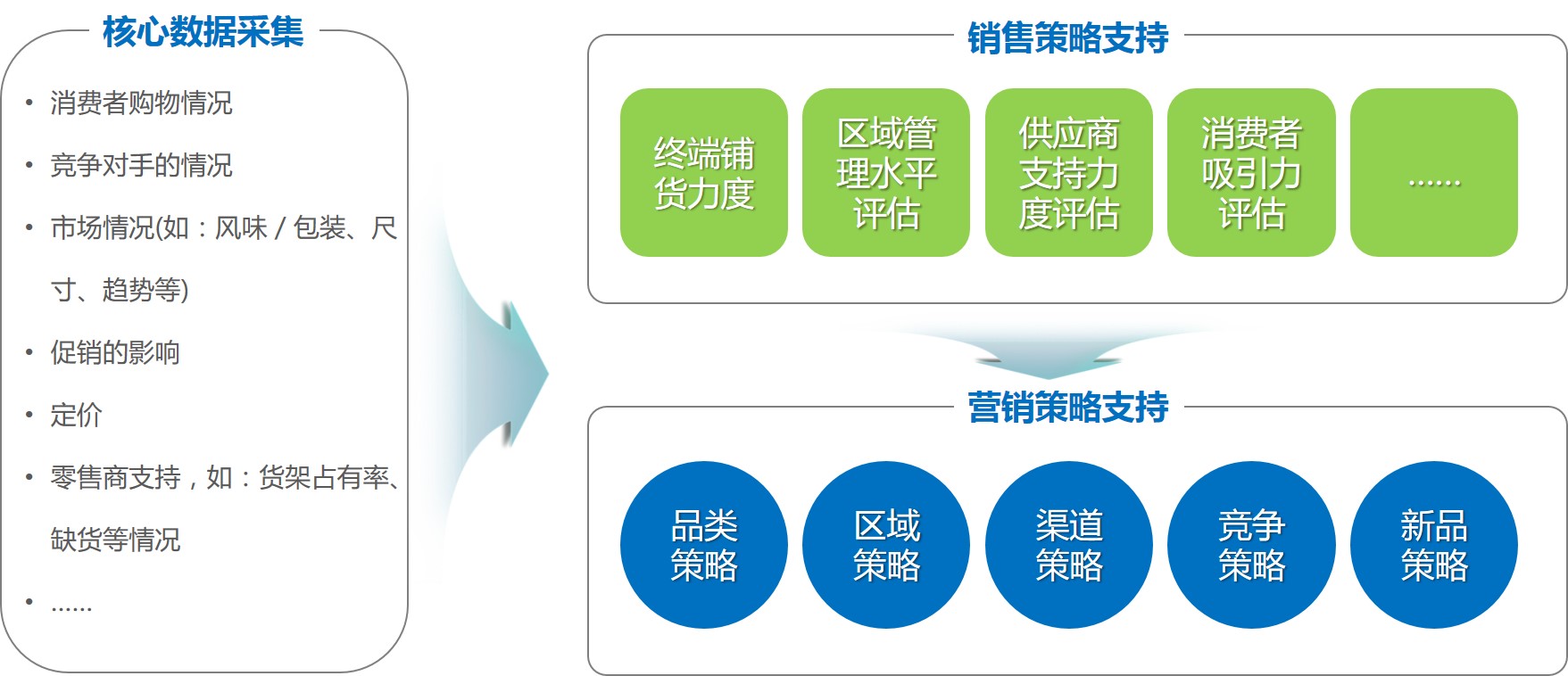零售研究的主要內(nèi)容,零售研究的作用與意義,南京零售研究資質(zhì)的市場(chǎng)調(diào)查公司.jpg