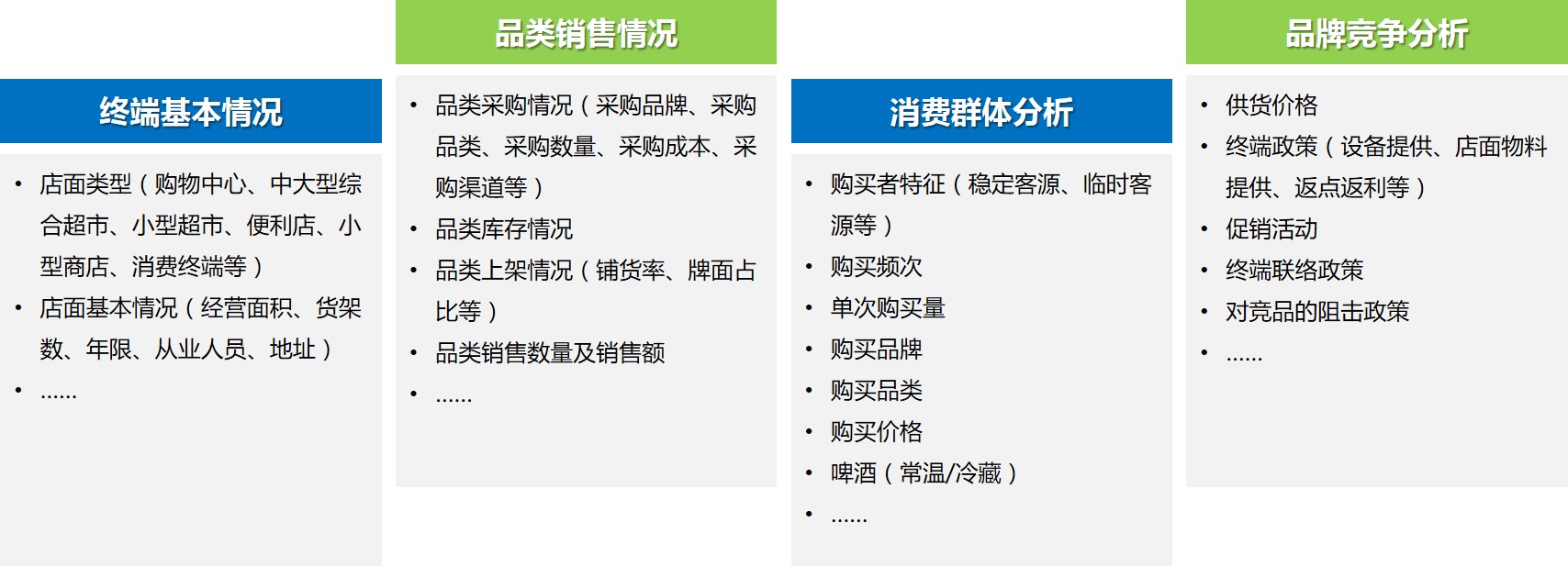 零售研究的主要內(nèi)容,零售研究的核心內(nèi)容,南京市場(chǎng)調(diào)查公司,南京市場(chǎng)調(diào)研公司,南京零售研究公司.jpg