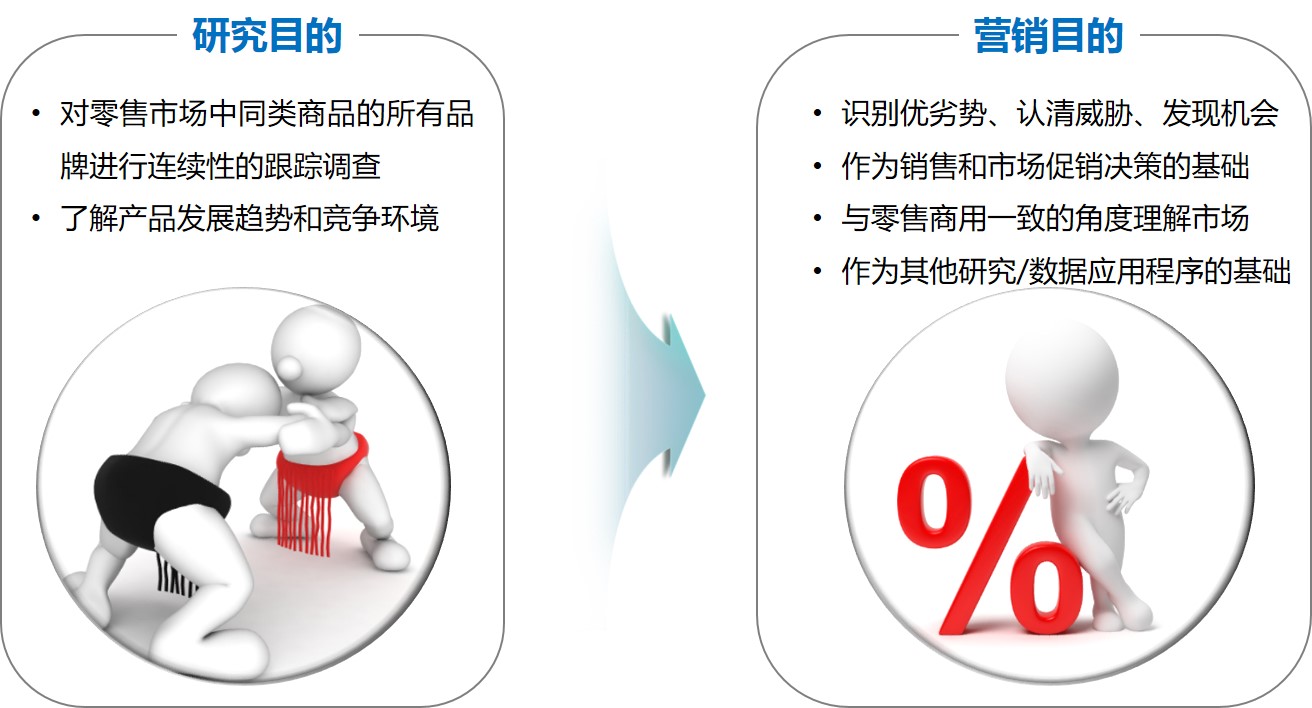 零售研究的目的,零售研究的作用,零售研究的意義.jpg