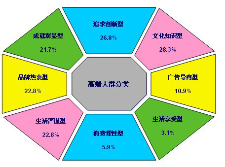 消費(fèi)者細(xì)分研究示例