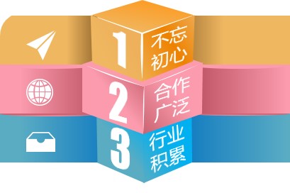 數(shù)之信市場(chǎng)調(diào)查項(xiàng)目?jī)?yōu)勢(shì)